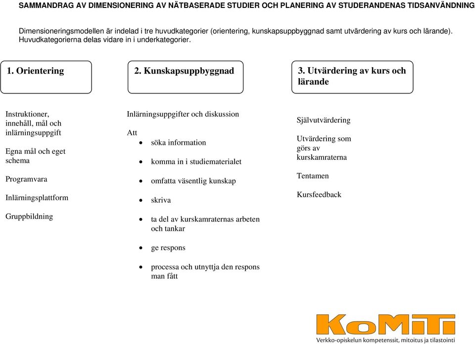 Utvärdering av kurs och lärande Instruktioner, innehåll, mål och inlärningsuppgift Egna mål och eget schema Programvara Inlärningsplattform Gruppbildning Inlärningsuppgifter och diskussion