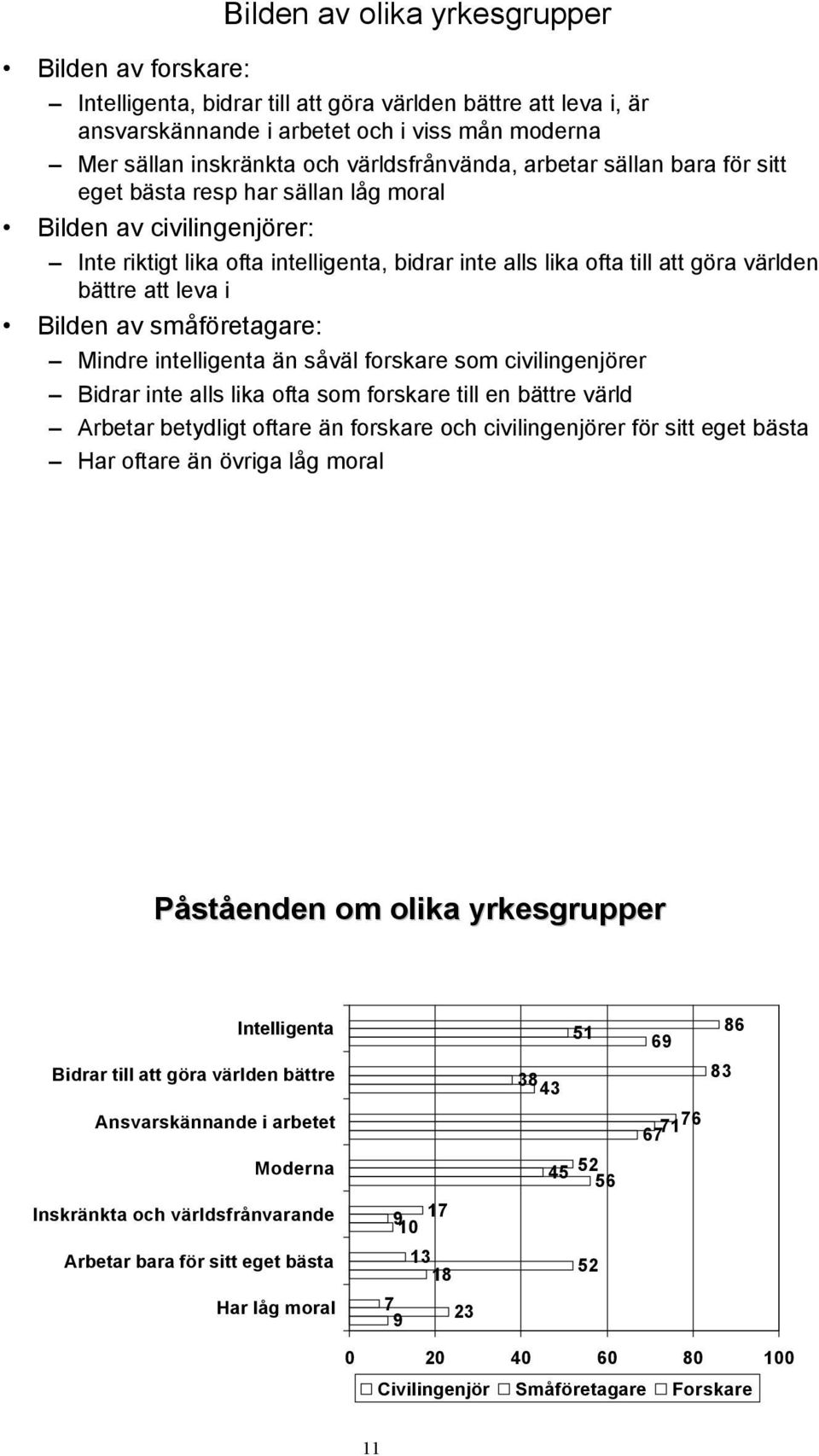 bättre att leva i Bilden av småföretagare: Mindre intelligenta än såväl forskare som civilingenjörer Bidrar inte alls lika ofta som forskare till en bättre värld Arbetar betydligt oftare än forskare