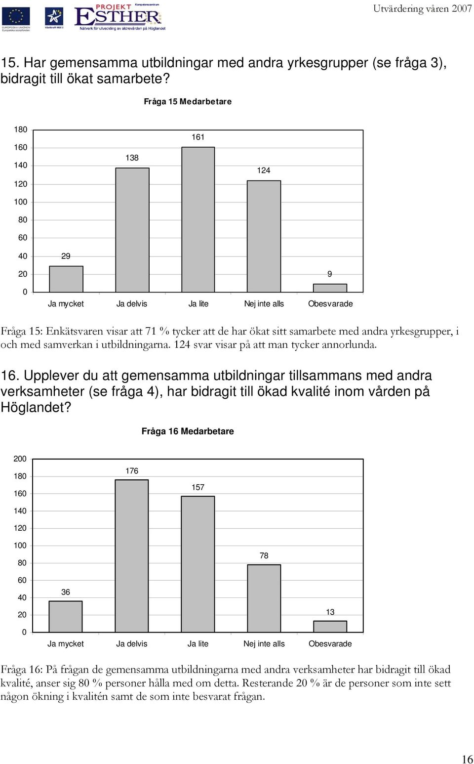 i och med samverkan i utbildningarna. 1 svar visar på att man tycker annorlunda. 1. Upplever du att gemensamma utbildningar tillsammans med andra verksamheter (se fråga ), har bidragit till ökad kvalité inom vården på Höglandet?