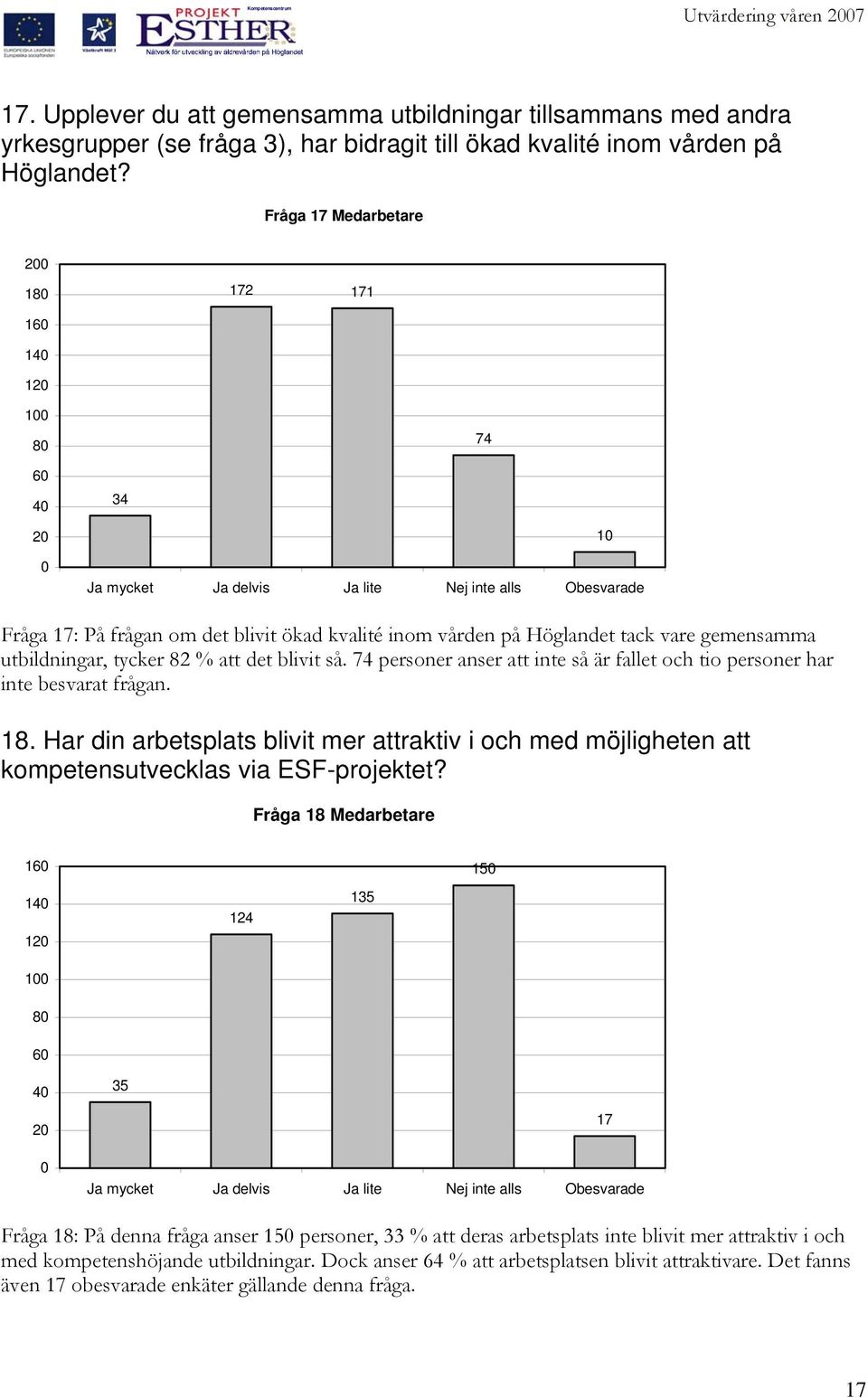 utbildningar, tycker 8 % att det blivit så. 7 personer anser att inte så är fallet och tio personer har inte besvarat frågan. 18.