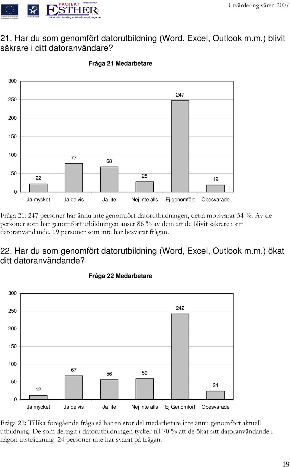 Av de personer som har genomfört utbildningen anser 8 % av dem att de blivit säkrare i sitt datoranvändande. 19 personer som inte har besvarat frågan.