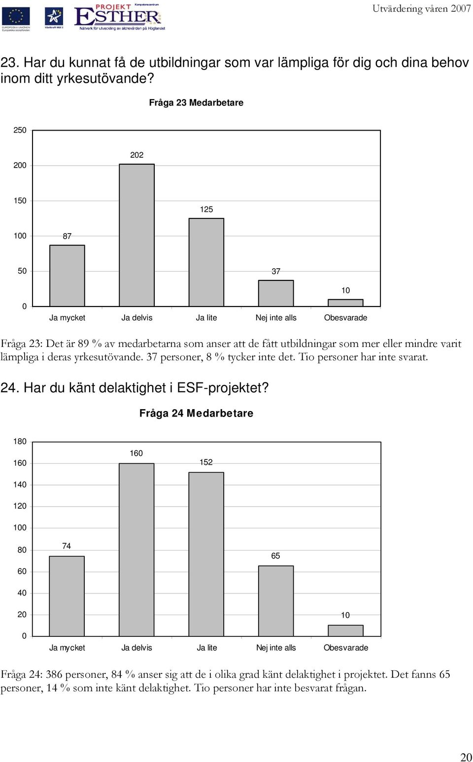 mindre varit lämpliga i deras yrkesutövande. 37 personer, 8 % tycker inte det. Tio personer har inte svarat.. Har du känt delaktighet i ESF-projektet?