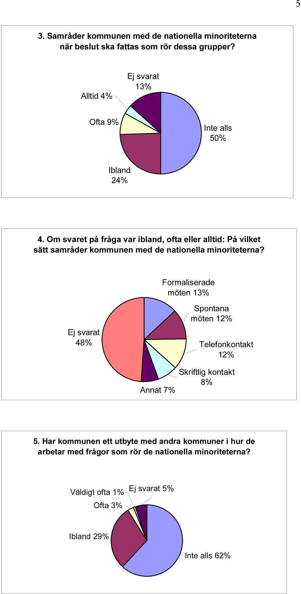 Om svaret på fråga var ibland, ofta eller alltid: På vilket sätt samråder kommunen med de nationella minoriteterna?