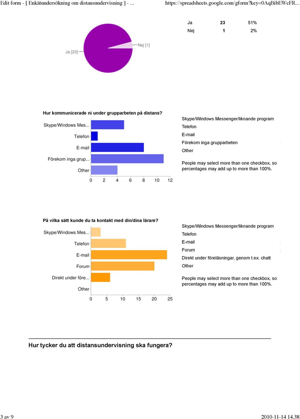 so percentages may add up to more than 100%. På vilka sätt kunde du ta kontakt med din/dina lärare?