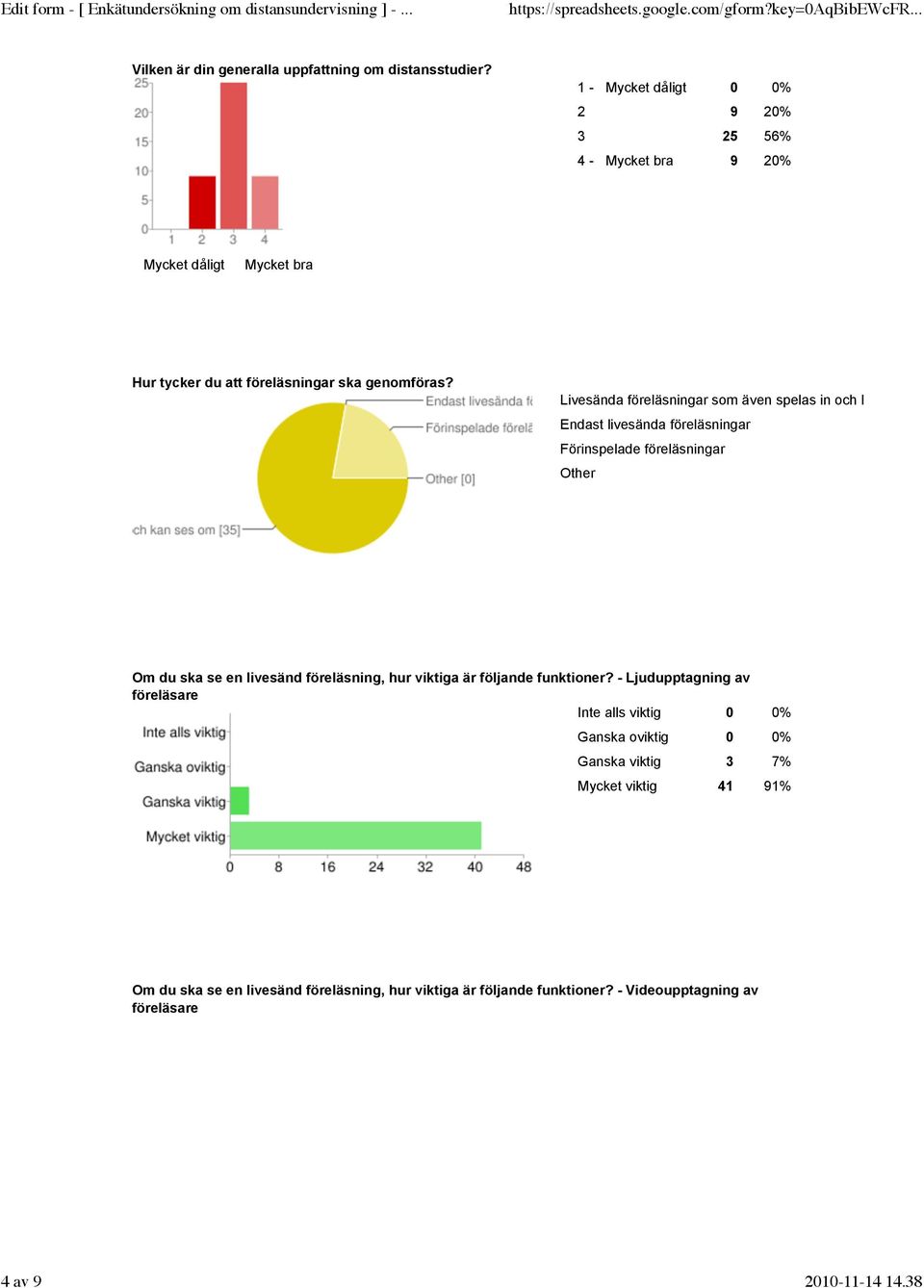 Livesända föreläsningar som även spelas in och kan ses om 3 Endast livesända föreläsningar Förinspelade föreläsningar 1 Other Om du ska se en livesänd