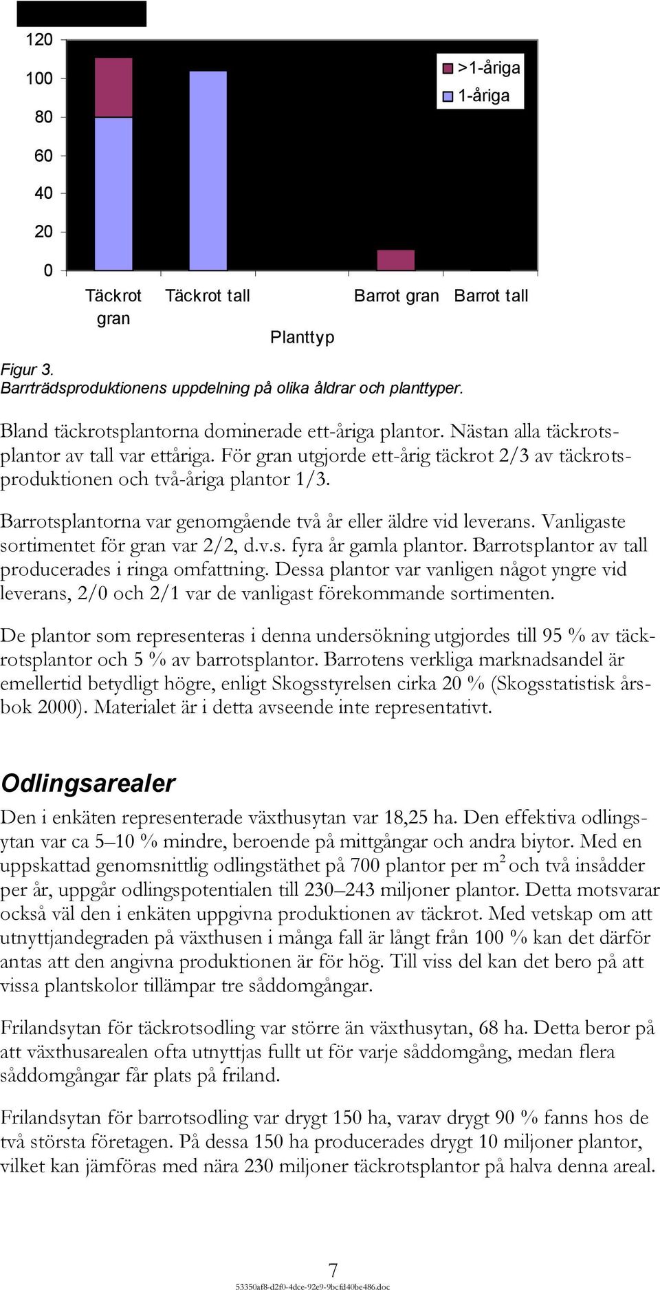 Barrotsplantorna var genomgående två år eller äldre vid leverans. Vanligaste sortimentet för gran var 2/2, d.v.s. fyra år gamla plantor. Barrotsplantor av tall producerades i ringa omfattning.