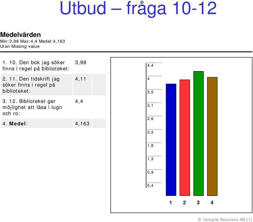 Den tidskrift jag söker finns i regel på biblioteket: 3,98 4,11 4,4 4 3,5 3. 12.