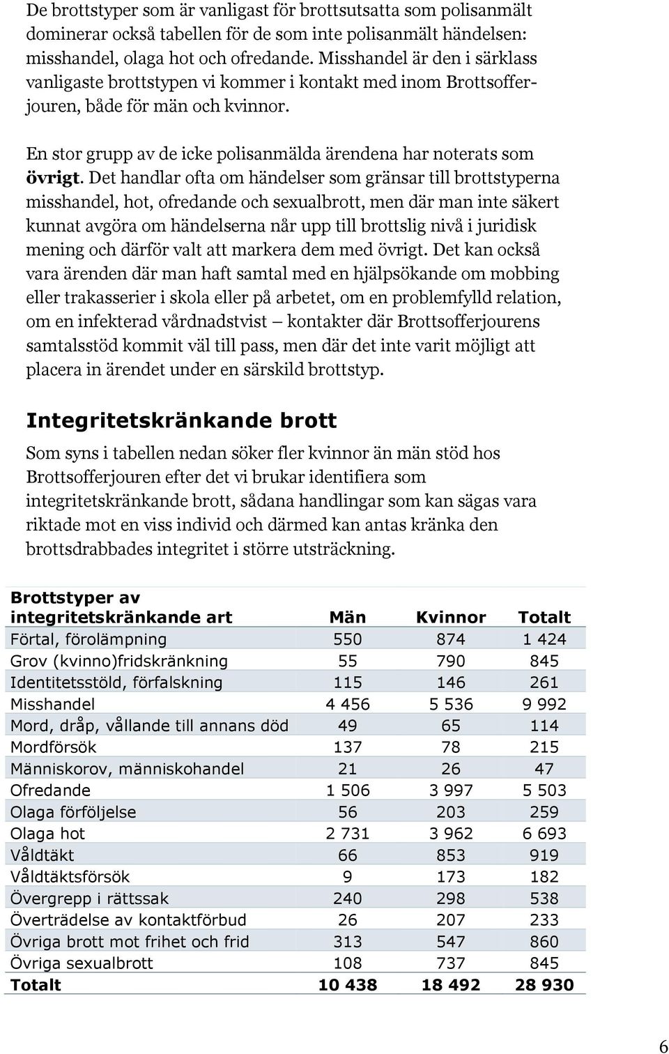 Det handlar ofta om händelser som gränsar till brottstyperna misshandel, hot, ofredande och sexualbrott, men där man inte säkert kunnat avgöra om händelserna når upp till brottslig nivå i juridisk