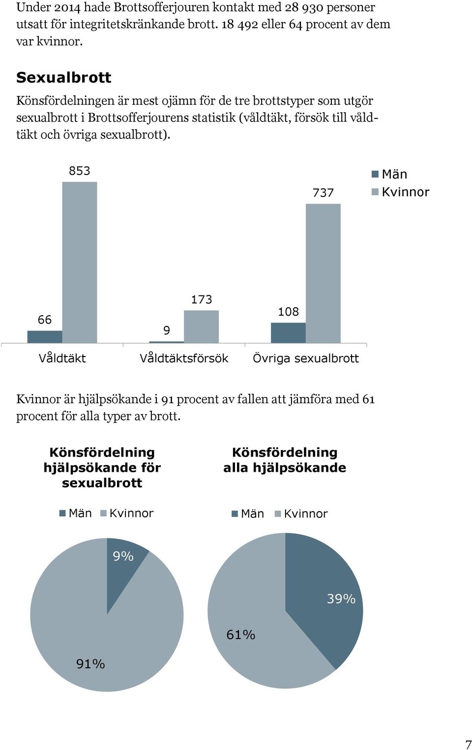 och övriga sexualbrott).