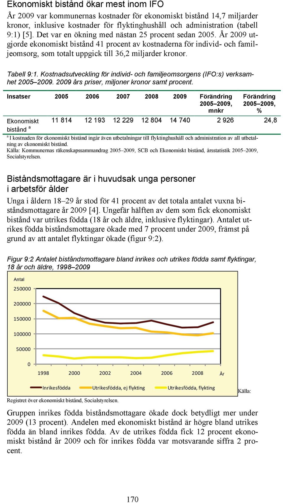 Tabell 9:1. Kostnadsutveckling för individ- och familjeomsorgens (IFO:s) verksamhet 2005 2009. 2009 års priser, miljoner kronor samt procent.