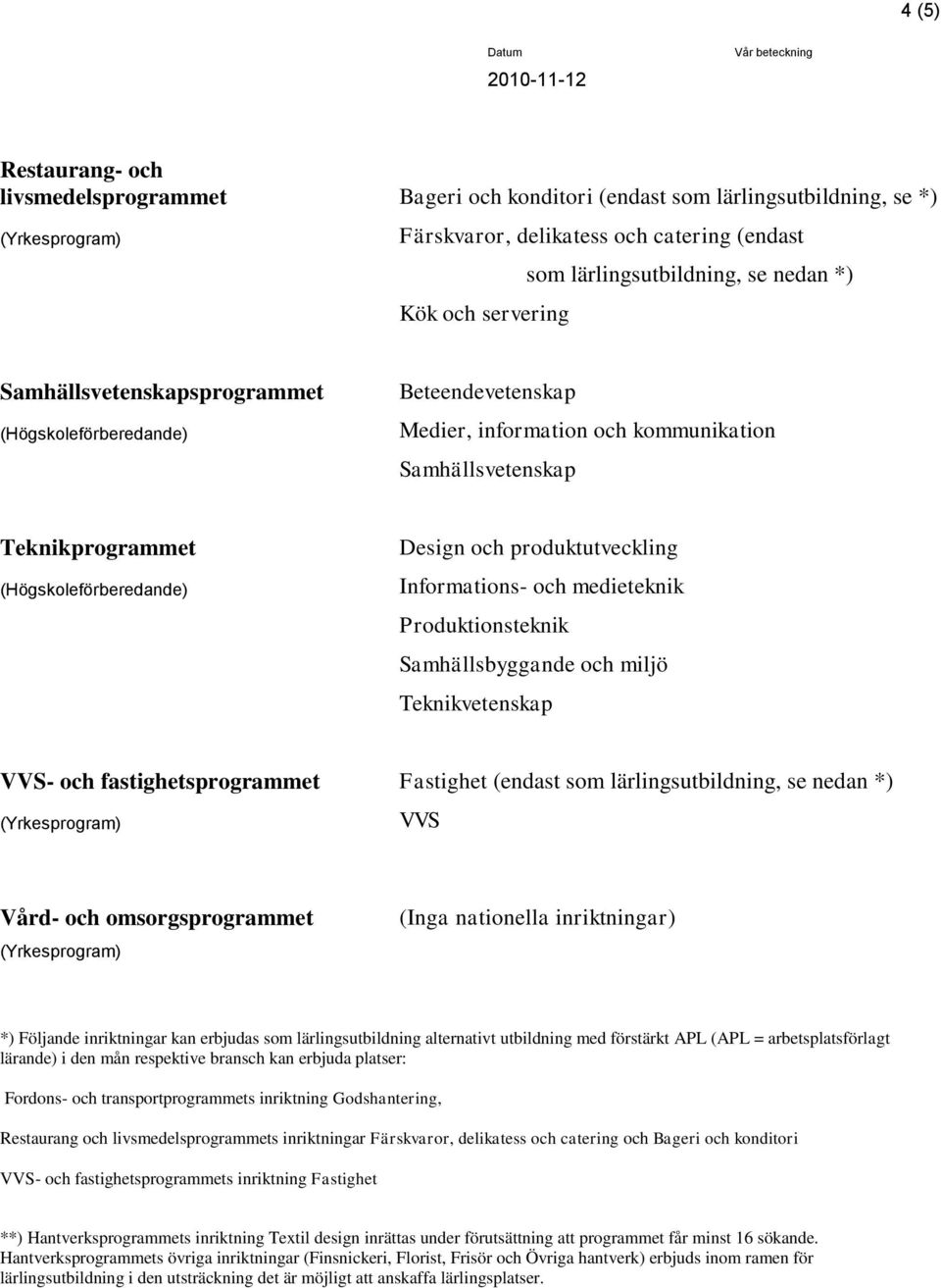 Samhällsbyggande och miljö Teknikvetenskap VVS- och fastighetsprogrammet Fastighet (endast som lärlingsutbildning, se nedan *) VVS Vård- och omsorgsprogrammet (Inga nationella inriktningar) *)