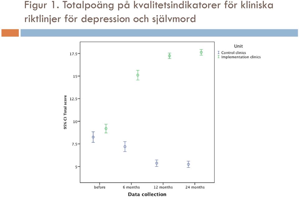 kvalitetsindikatorer