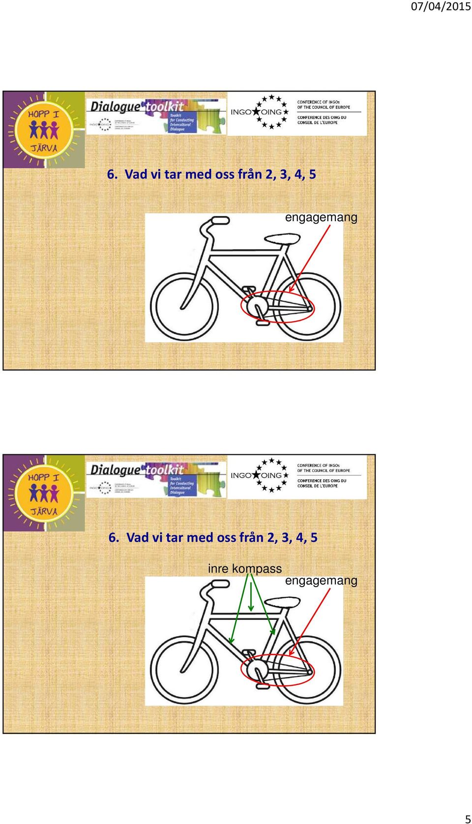 3, 4, 5 inre kompass