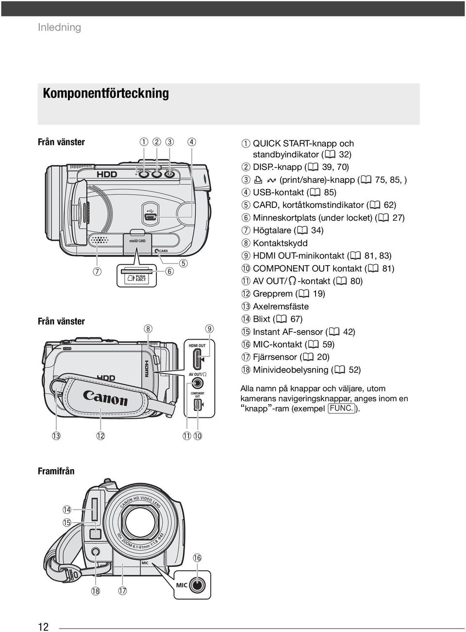 34) Kontaktskydd HDMI OUT-minikontakt ( 81, 83) COMPONENT OUT kontakt ( 81) AV OUT/ -kontakt ( 80) Grepprem ( 19) Axelremsfäste Blixt ( 67) Instant