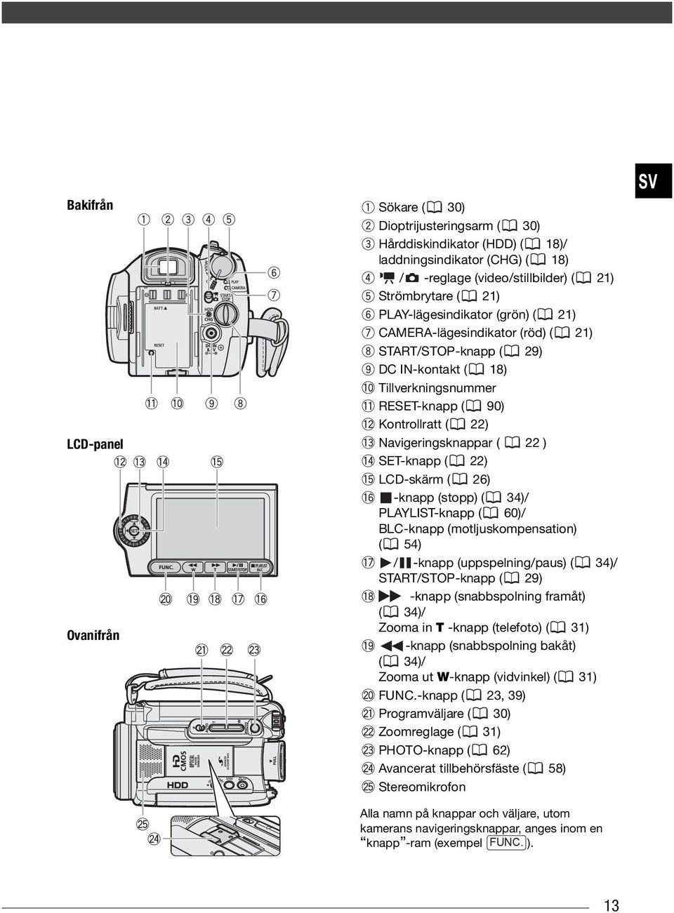 SET-knapp ( 22) LCD-skärm ( 26) -knapp (stopp) ( 34)/ PLAYLIST-knapp ( 60)/ BLC-knapp (motljuskompensation) ( 54) / -knapp (uppspelning/paus) ( 34)/ START/STOP-knapp ( 29) -knapp (snabbspolning