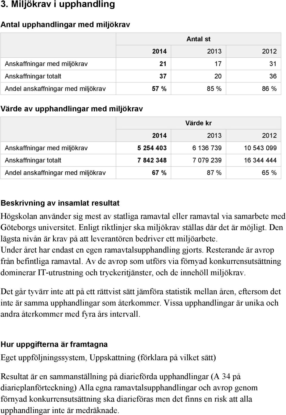 miljökrav 67 % 87 % 65 % Beskrivning av insamlat resultat Högskolan använder sig mest av statliga ramavtal eller ramavtal via samarbete med Göteborgs universitet.