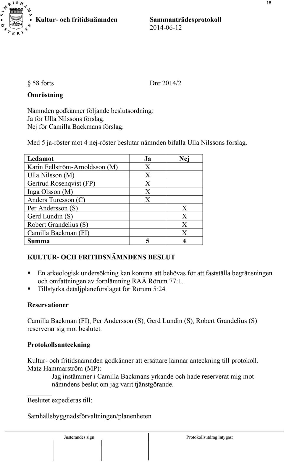 Ledamot Ja Nej Karin Fellström-Arnoldsson (M) X Ulla Nilsson (M) X Gertrud Rosenqvist (FP) X Inga Olsson (M) X Anders Turesson (C) X Per Andersson (S) X Gerd Lundin (S) X Robert Grandelius (S) X