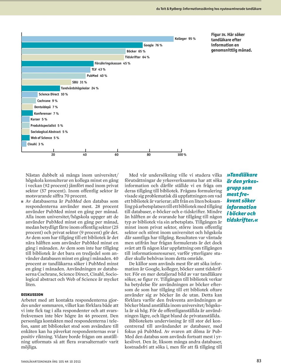 20 40 60 80 100 Nästan dubbelt så många inom universitet/ högskola konsulterar en kollega minst en gång i veckan (92 procent) jämfört med inom privat sektor (57 procent).
