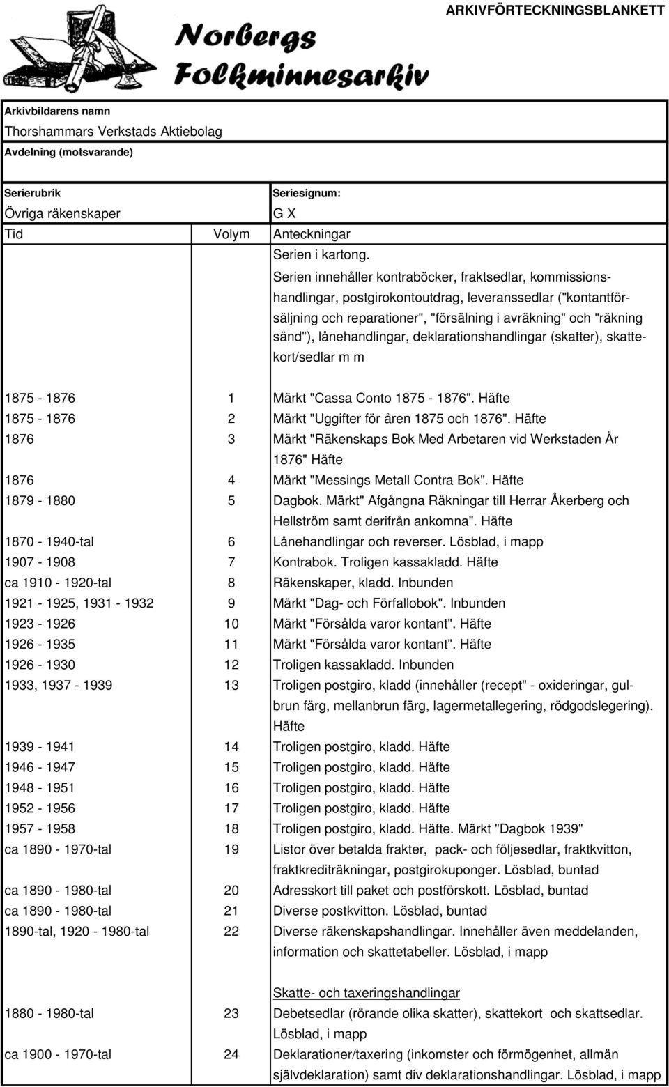 lånehandlingar, deklarationshandlingar (skatter), skattekort/sedlar m m 1875-1876 1 Märkt "Cassa Conto 1875-1876". Häfte 1875-1876 2 Märkt "Uggifter för åren 1875 och 1876".