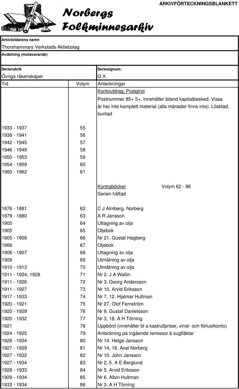 Jansson 1905 64 Uttagning av olja 1905 65 Oljebok 1905-1909 66 Nr 21.