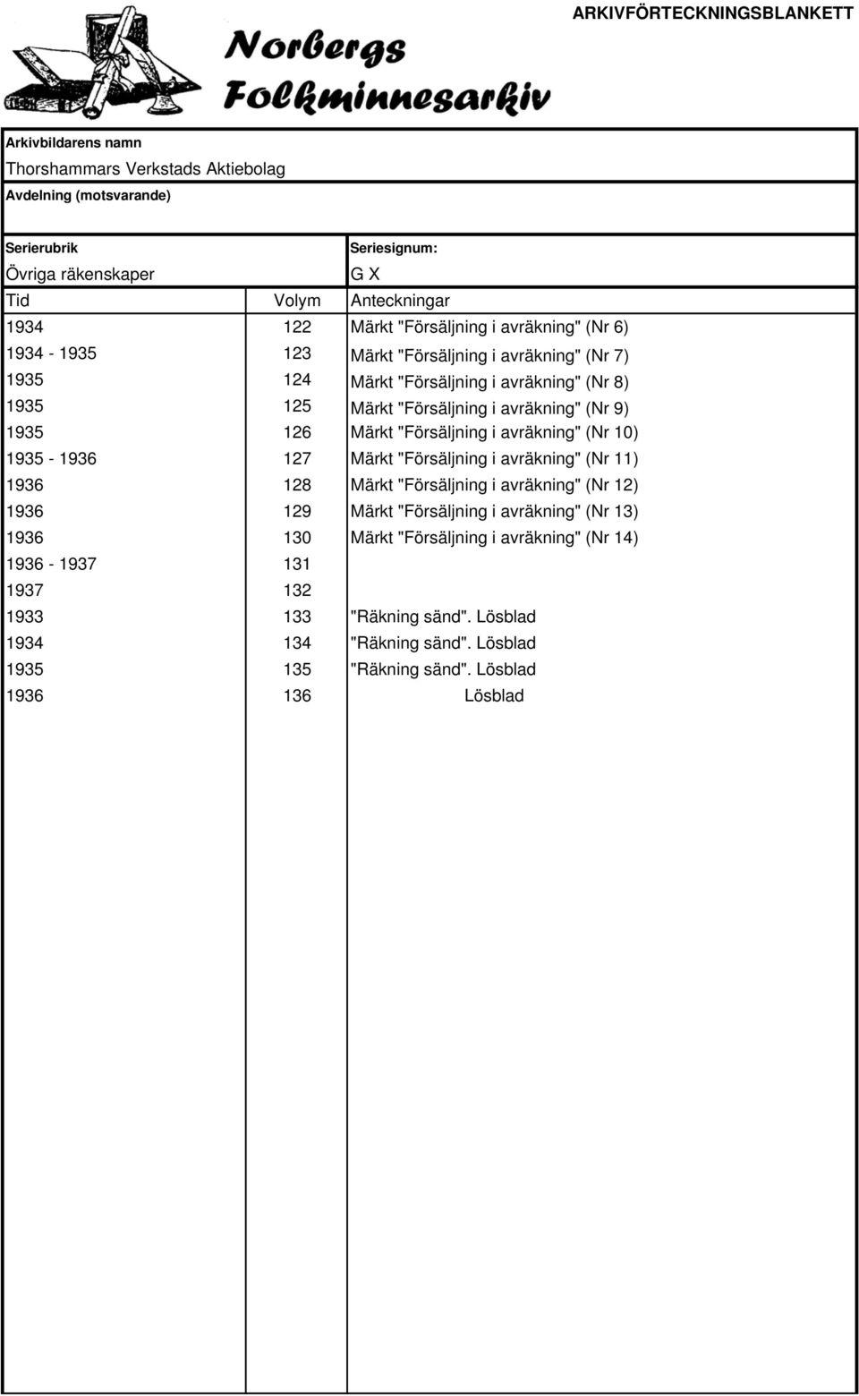 (Nr 11) 1936 128 Märkt "Försäljning i avräkning" (Nr 12) 1936 129 Märkt "Försäljning i avräkning" (Nr 13) 1936 130 Märkt "Försäljning i avräkning"