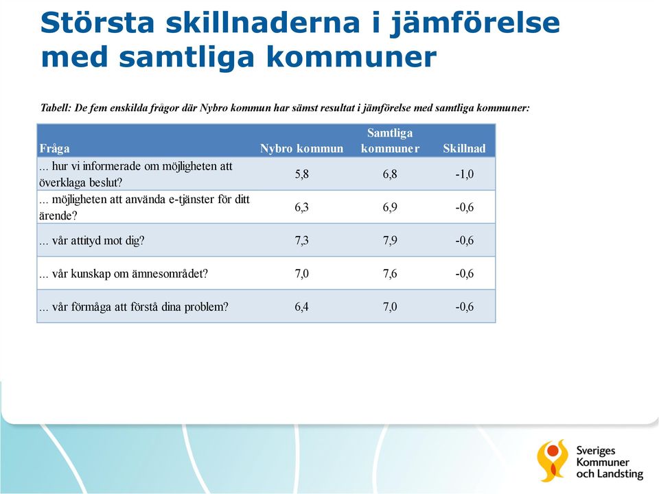 ... möjligheten att använda e-tjänster för ditt ärende?