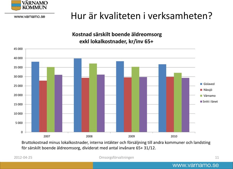 Bruttokostnad minus lokalkostnader, interna intäkter och försäljning till andra kommuner och