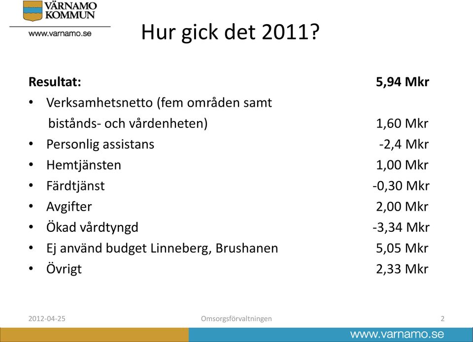 vårdenheten) 1,60 Mkr Personlig assistans -2,4 Mkr Hemtjänsten 1,00 Mkr