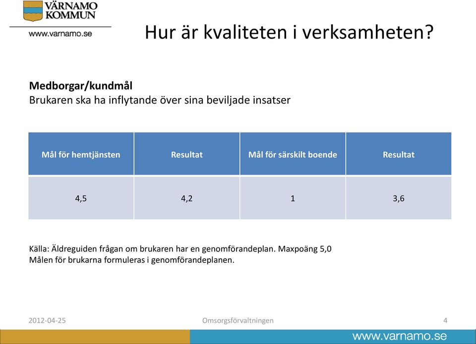 Källa: Äldreguiden frågan om brukaren har en genomförandeplan.