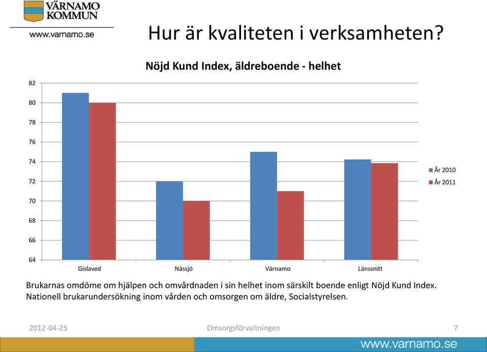 helhet inom särskilt boende enligt Nöjd Kund Index.