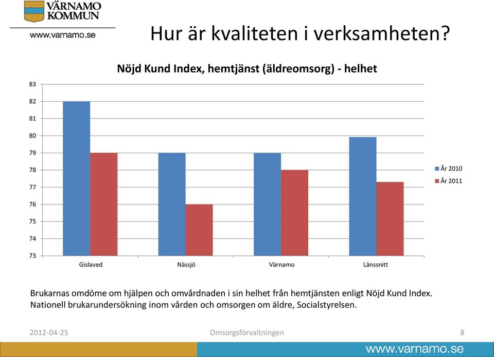 omvårdnaden i sin helhet från hemtjänsten enligt Nöjd Kund Index.