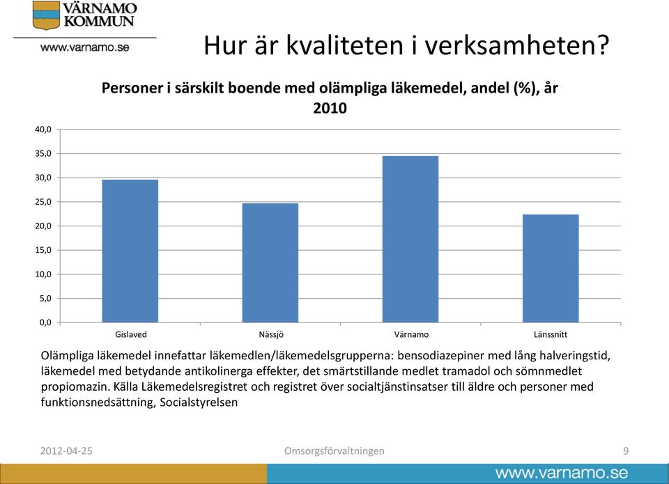 med betydande antikolinerga effekter, det smärtstillande medlet tramadol och sömnmedlet propiomazin.