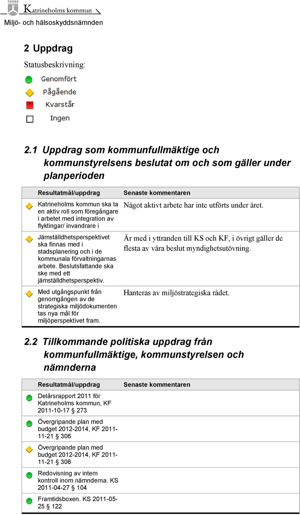 invandrare i Jämställdhetsperspektivet ska finnas med i stadsplanering och i de kommunala förvaltningarnas arbete. Beslutsfattande ska ske med ett jämställdhetsperspektiv.