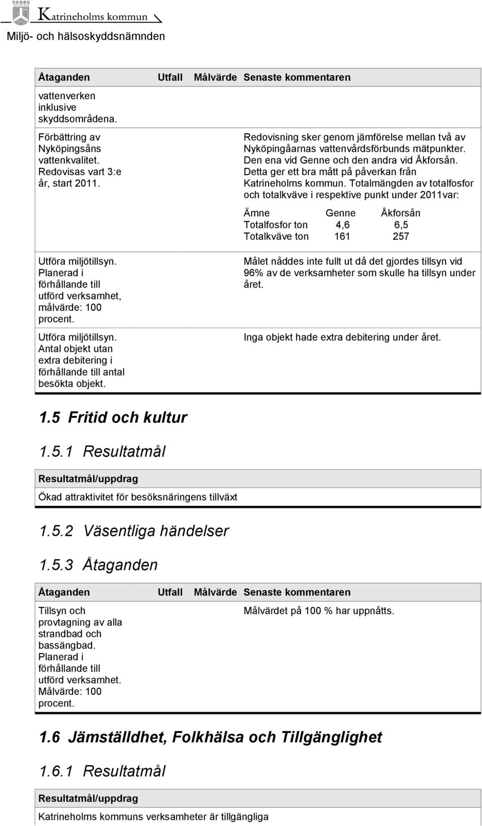 Detta ger ett bra mått på påverkan från Katrineholms kommun.