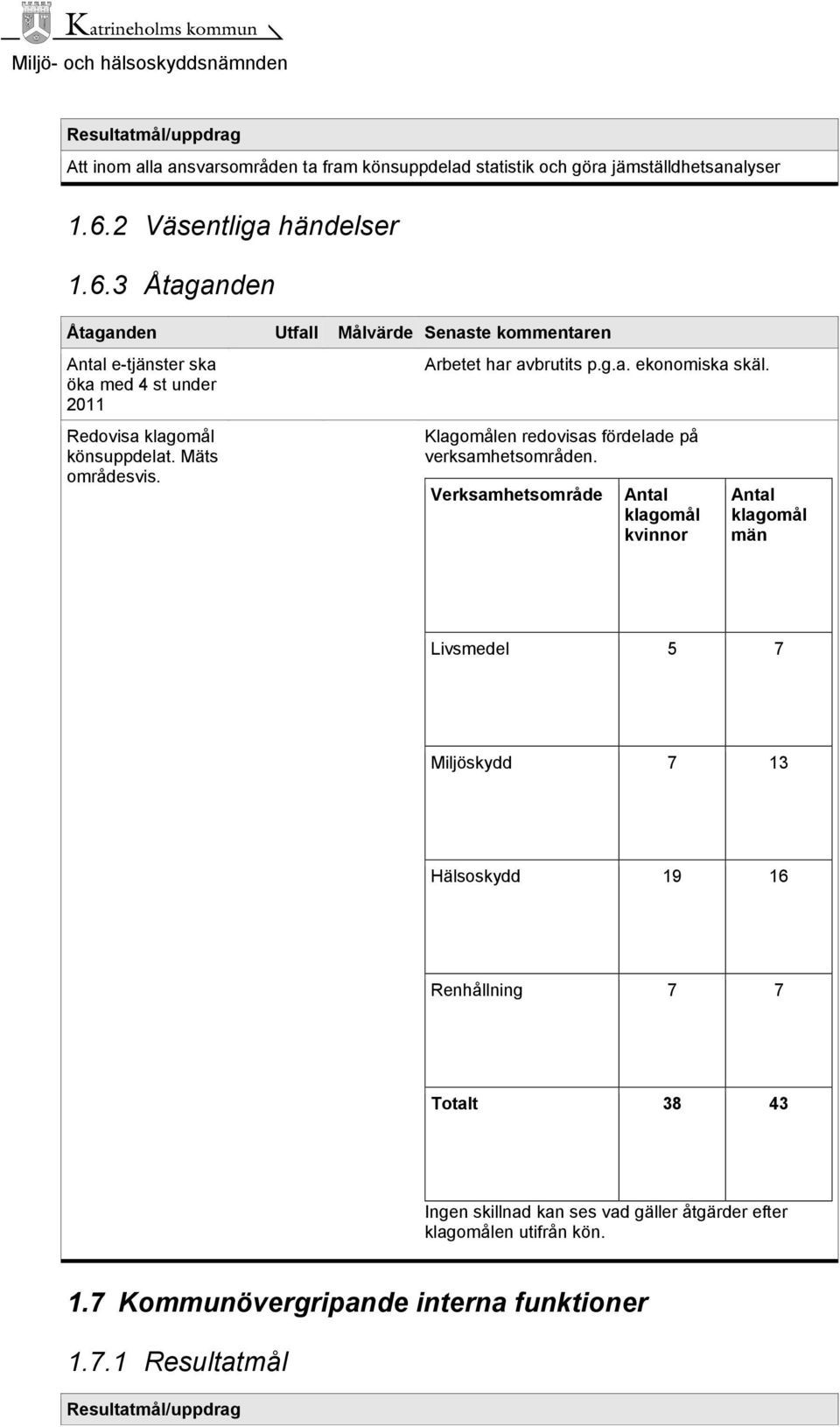 Arbetet har avbrutits p.g.a. ekonomiska skäl. Klagomålen redovisas fördelade på verksamhetsområden.