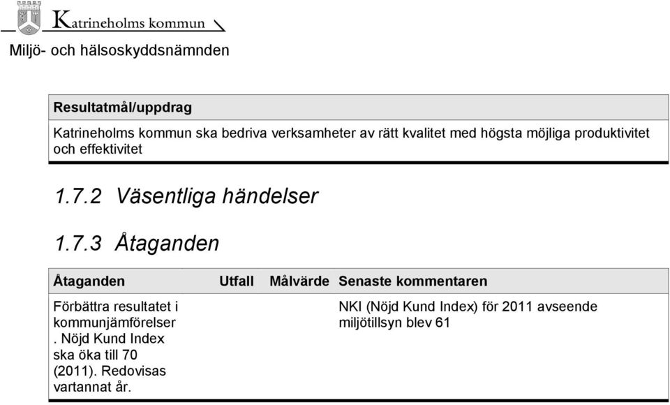 2 Väsentliga händelser 1.7.3 Åtaganden Förbättra resultatet i kommunjämförelser.