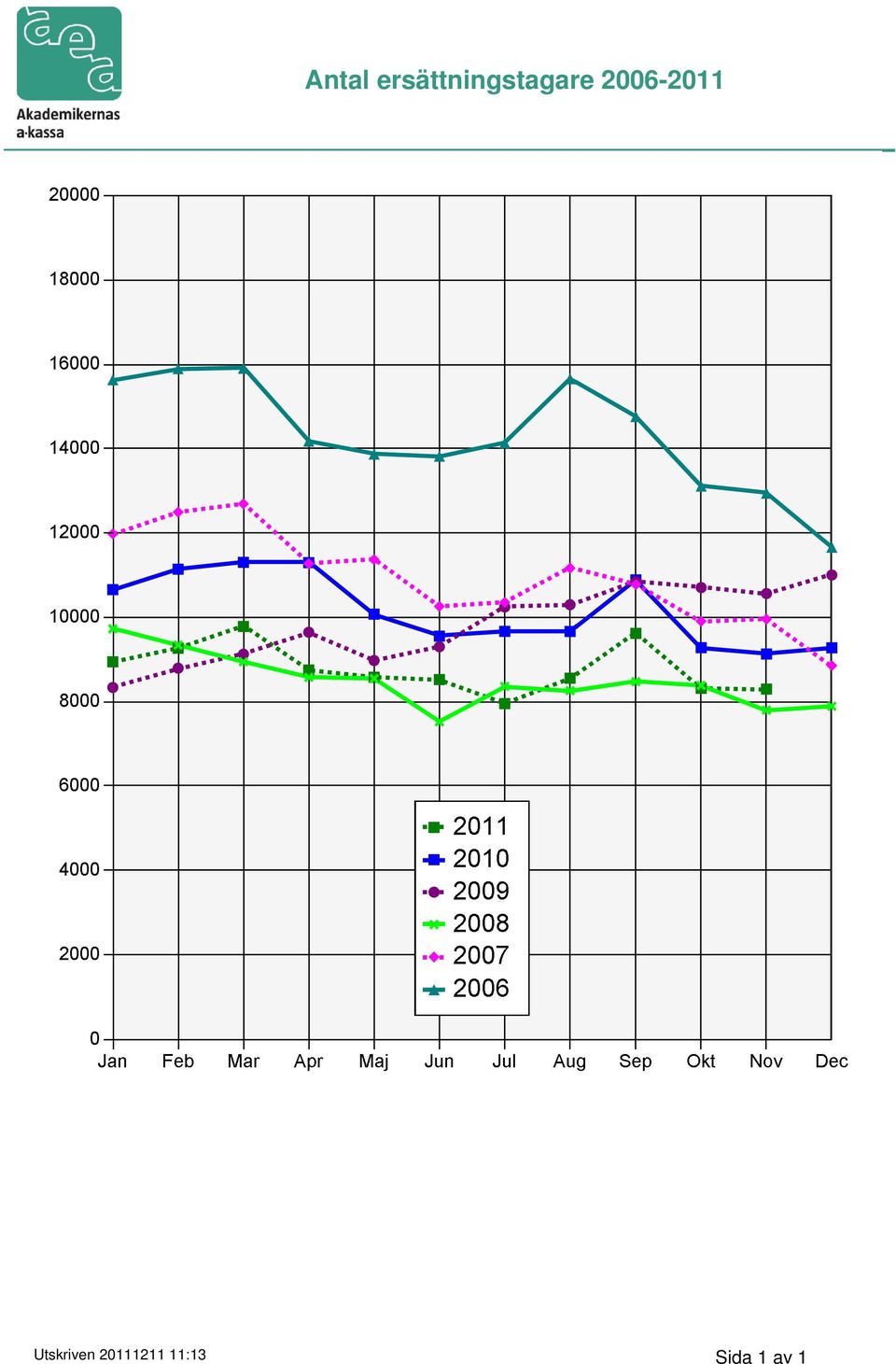 2006-2011