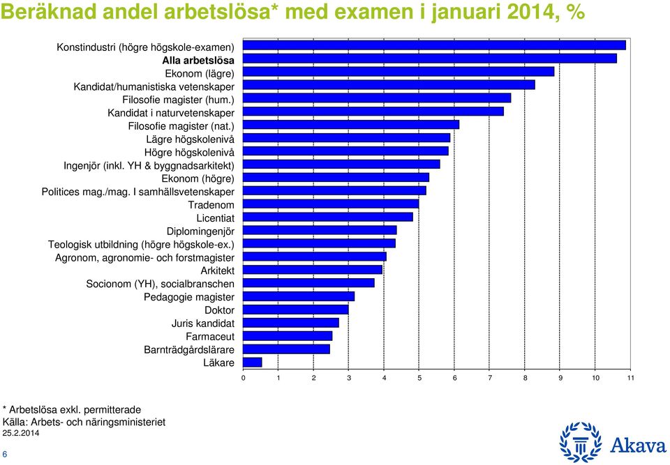) KandidatLuonnontieteiden i naturvetenskaper kand. Filosofian Filosofie maist. magister (luonnont.ala) (nat.