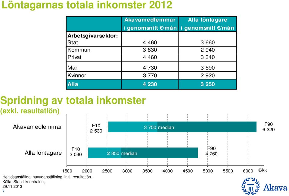 inkomster (exkl.