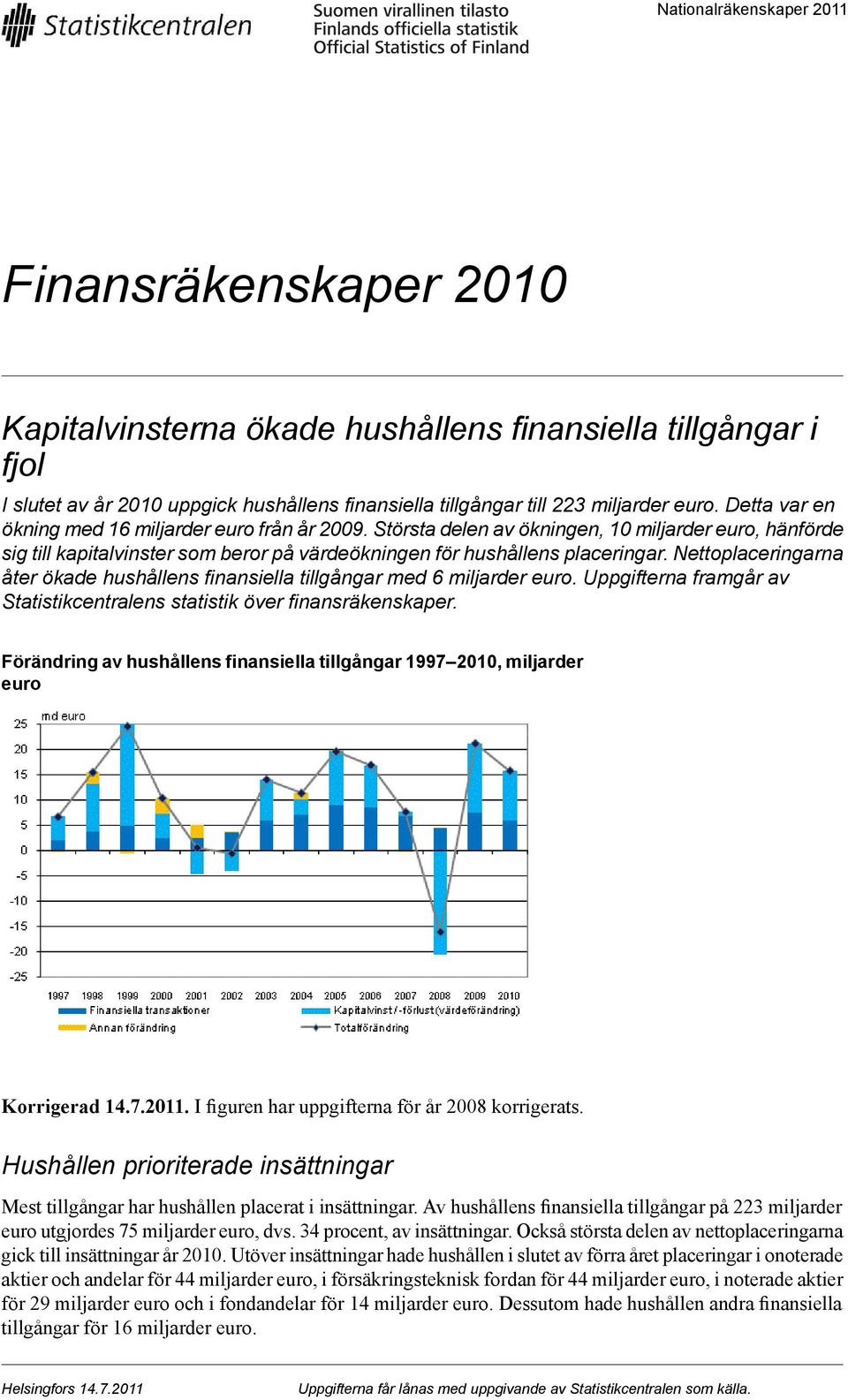 Nettoplaceringarna åter ökade hushållens finansiella tillgångar med 6 miljarder euro. Uppgifterna framgår av Statistikcentralens statistik över finansräkenskaper.