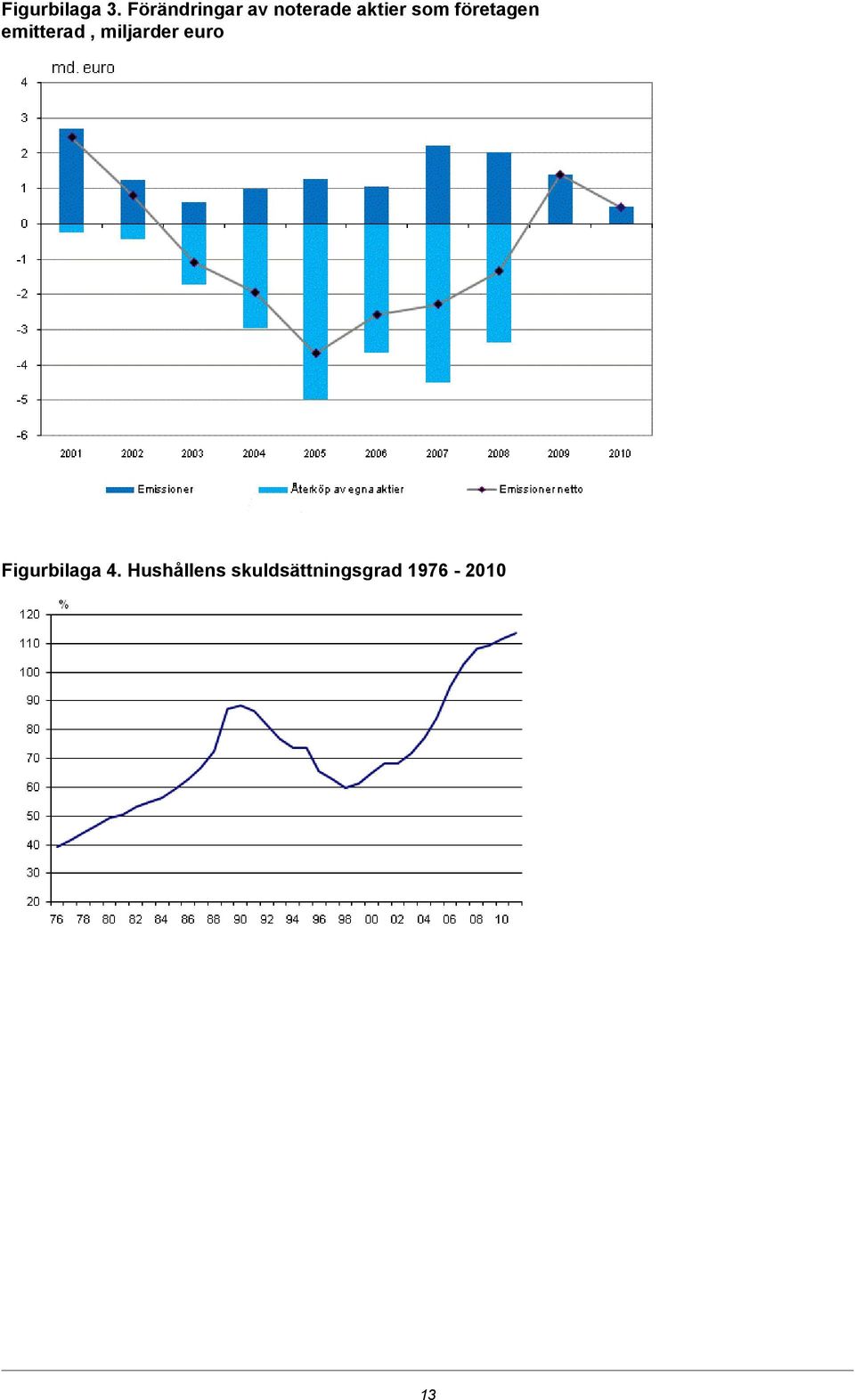 som företagen emitterad, miljarder