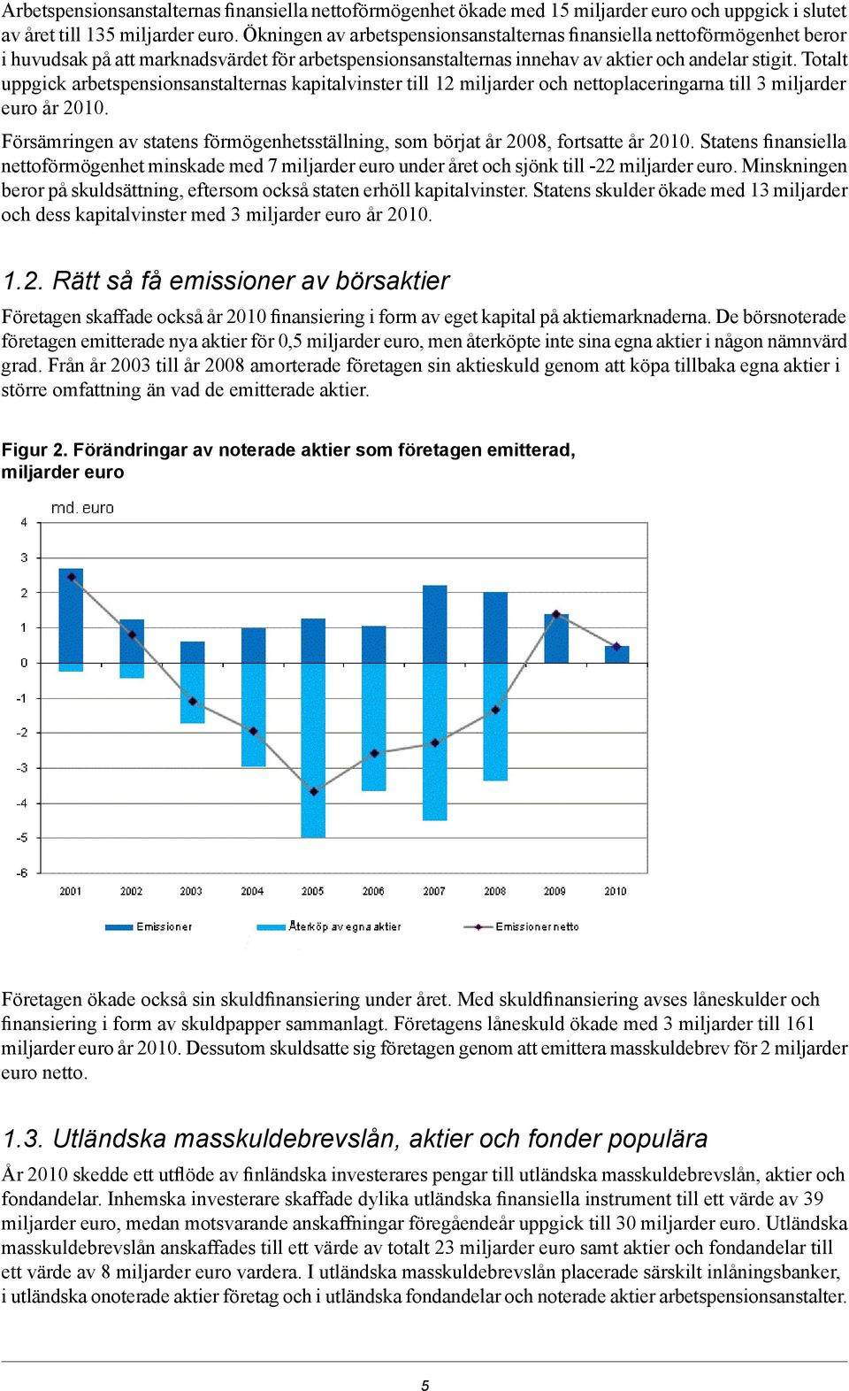 Totalt uppgick arbetspensionsanstalternas kapitalvinster till 12 miljarder och nettoplaceringarna till 3 miljarder euro år. Försämringen av statens förmögenhetsställning, som börjat år, fortsatte år.