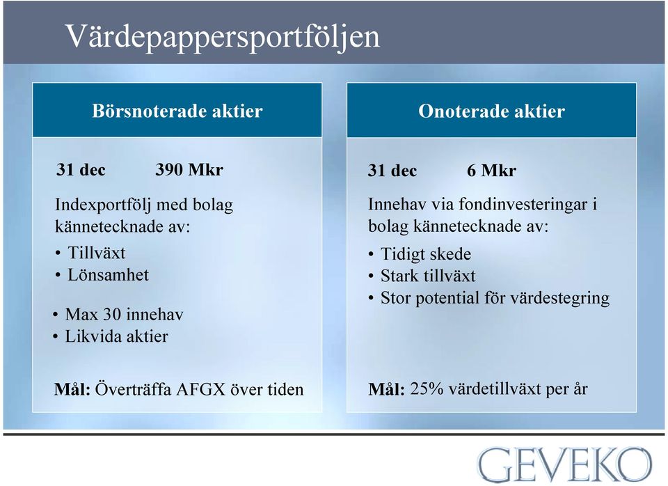 Innehav via fondinvesteringar i bolag kännetecknade av: Tidigt skede Stark tillväxt Stor