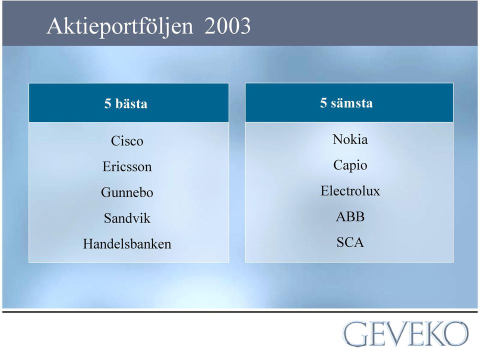 Sandvik Handelsbanken 5