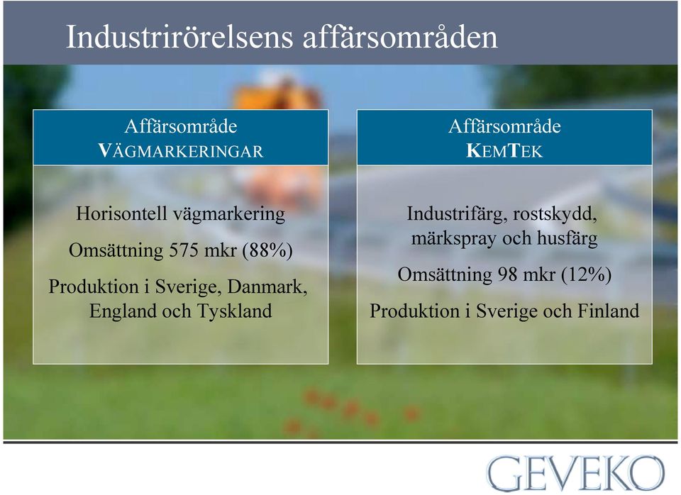 Produktion i Sverige, Danmark, England och Tyskland Industrifärg,