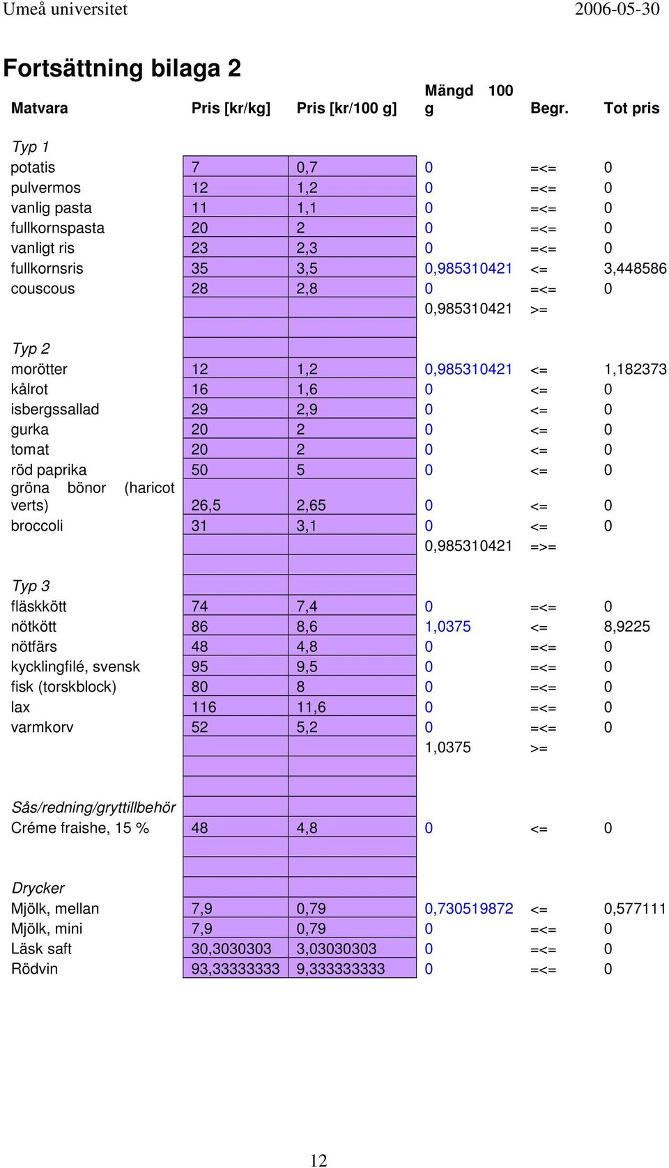 28 2,8 0 =<= 0 0,985310421 >= Typ 2 morötter 12 1,2 0,985310421 <= 1,182373 kålrot 16 1,6 0 <= 0 isbergssallad 29 2,9 0 <= 0 gurka 20 2 0 <= 0 tomat 20 2 0 <= 0 röd paprika 50 5 0 <= 0 gröna bönor