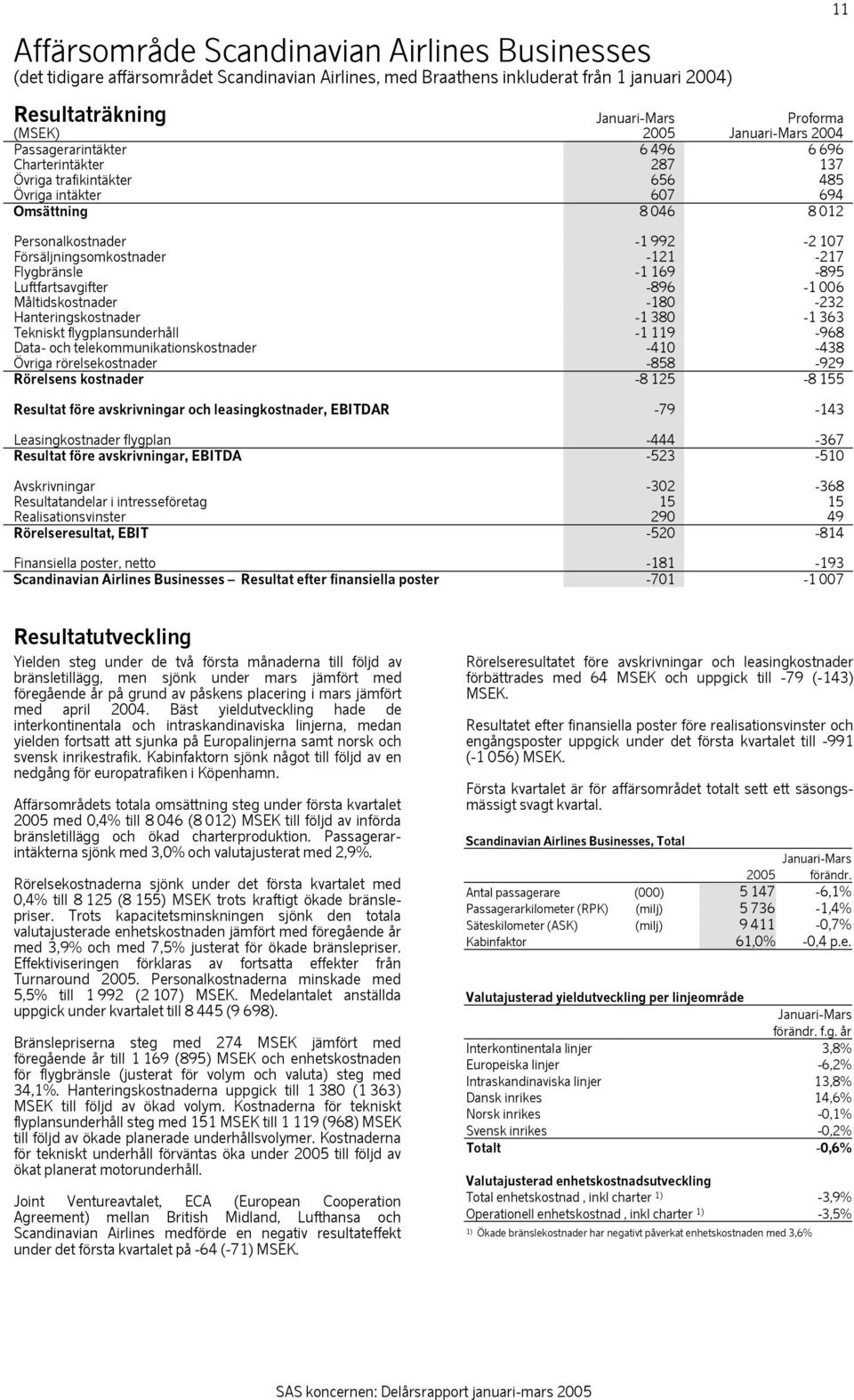 Försäljningsomkostnader -121-217 Flygbränsle -1 169-895 Luftfartsavgifter -896-1 006 Måltidskostnader -180-232 Hanteringskostnader -1 380-1 363 Tekniskt flygplansunderhåll -1 119-968 Data- och