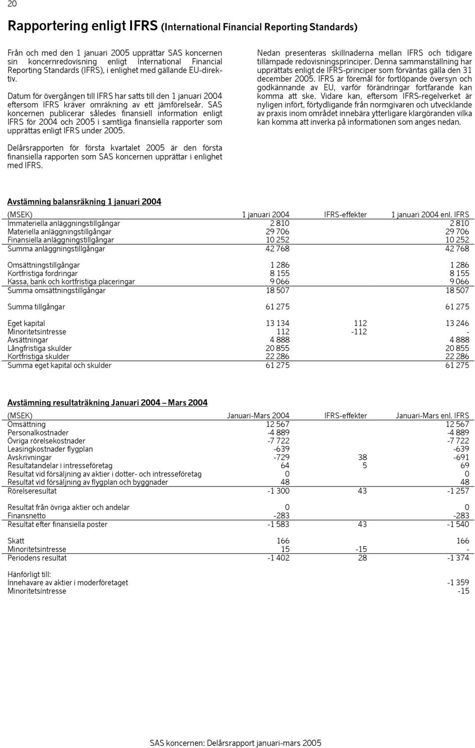 SAS koncernen publicerar således finansiell information enligt IFRS för 2004 och 2005 i samtliga finansiella rapporter som upprättas enligt IFRS under 2005.