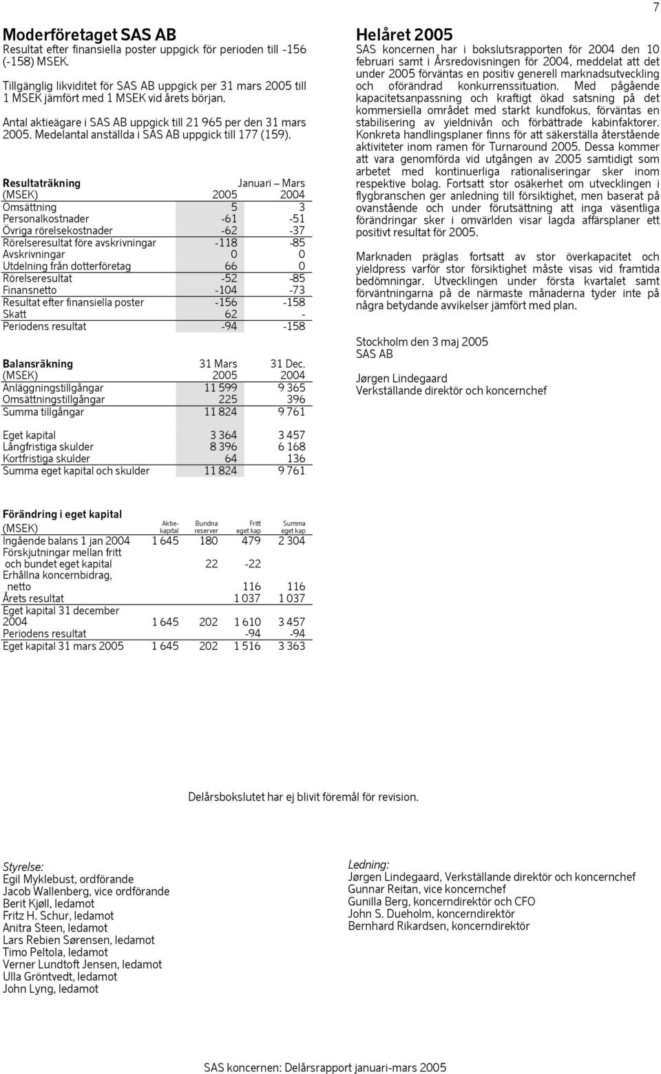 Medelantal anställda i SAS AB uppgick till 177 (159).