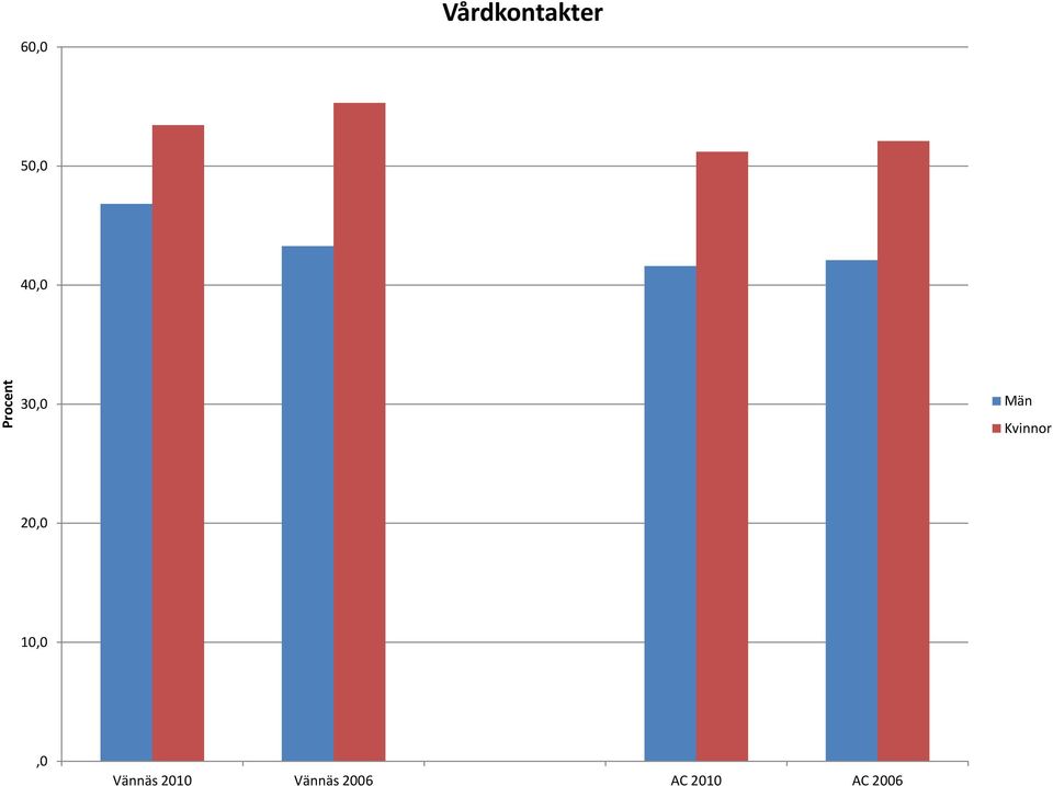 20,0 10,0,0 Vännäs 2010